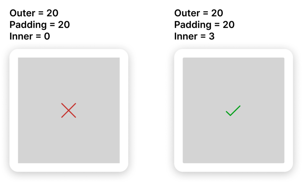 Two cards comparing a nested box with no corner radius and a small 3 pixel radius which looks better.